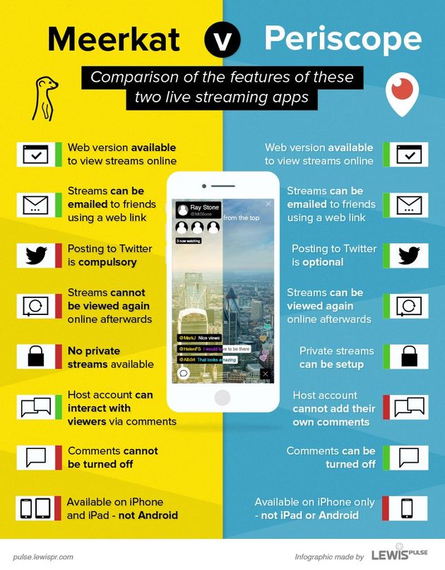 Periscope vs Meerkat