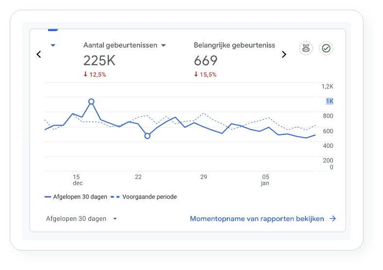 CRO verbeteren 3 Aantal gebeurtenissen in Google Analytics