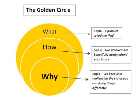 goldencircle