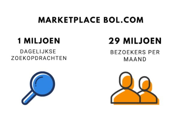 Marketplaces bol.com