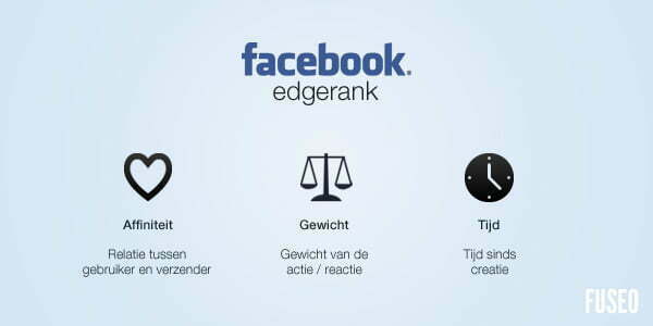 Facebook Edgerank Facebook Edgerank