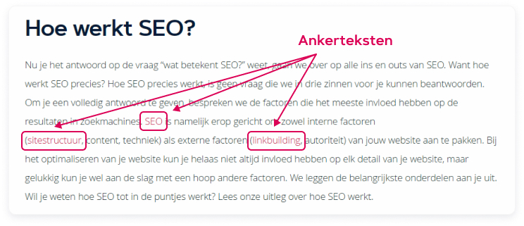 Ankertekst voorbeeld