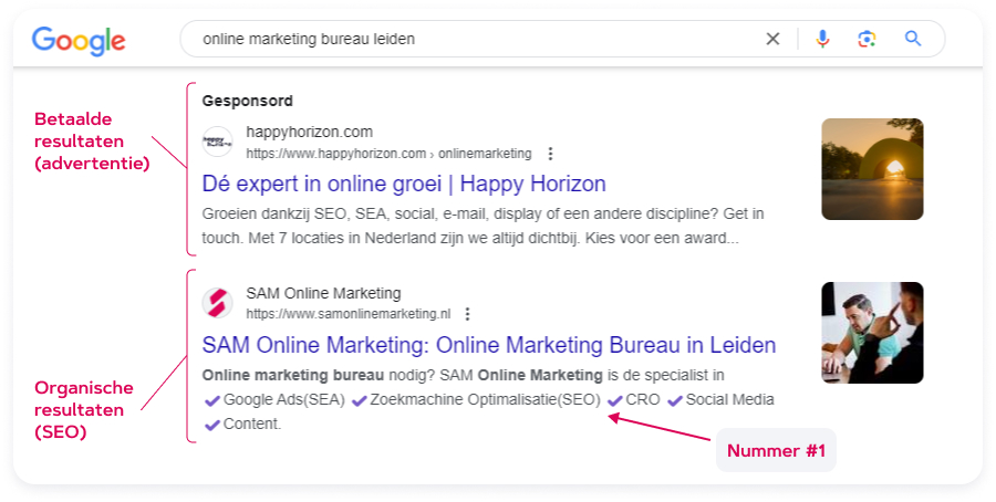 Betaalde vs organische resultaten