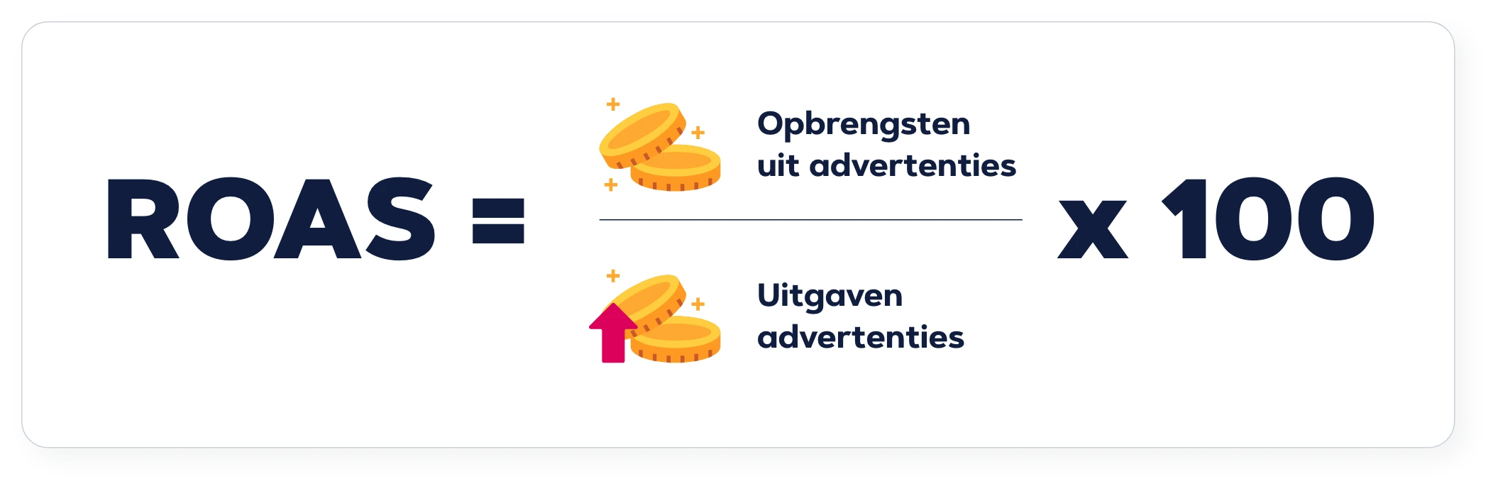ROAS berekenen