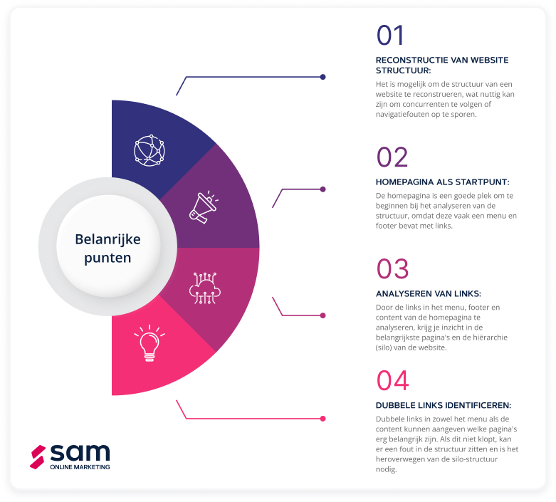 SIlo website reconstrueren