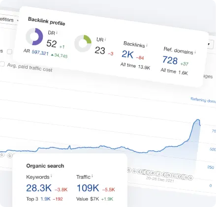 Linkbuilding strategie
