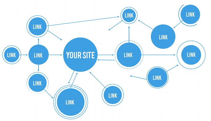 Hoe werkt linkbuilding