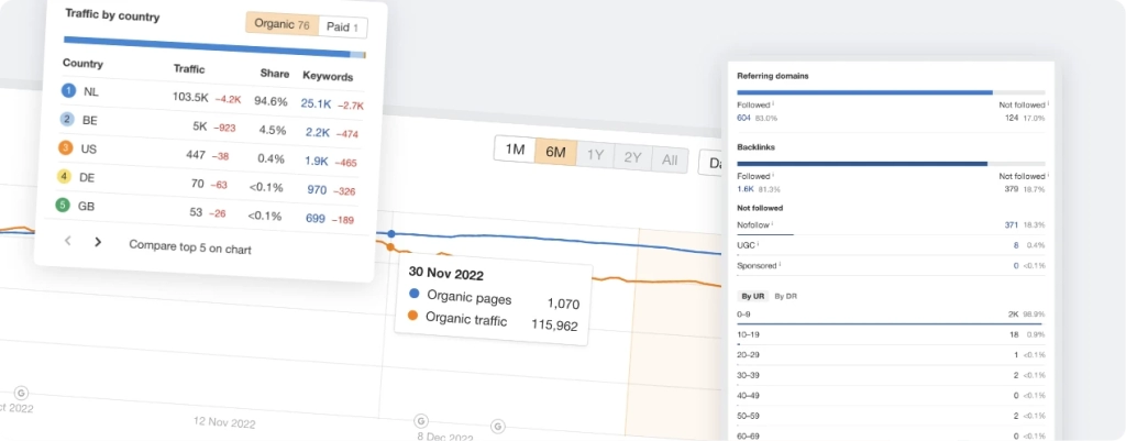 Profiteer Van Onze Bewezen Linkbuilding Strategieën