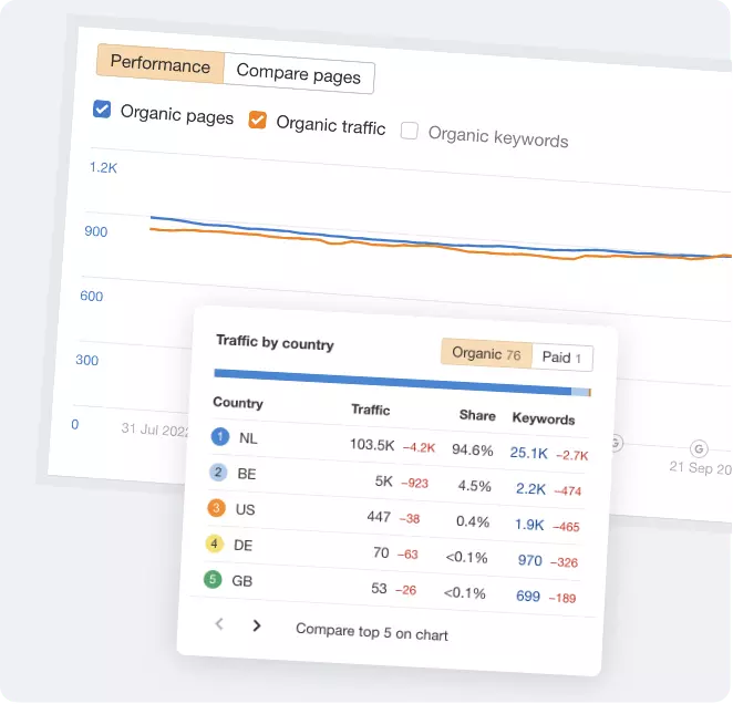 Linkbuilding Autoriteit