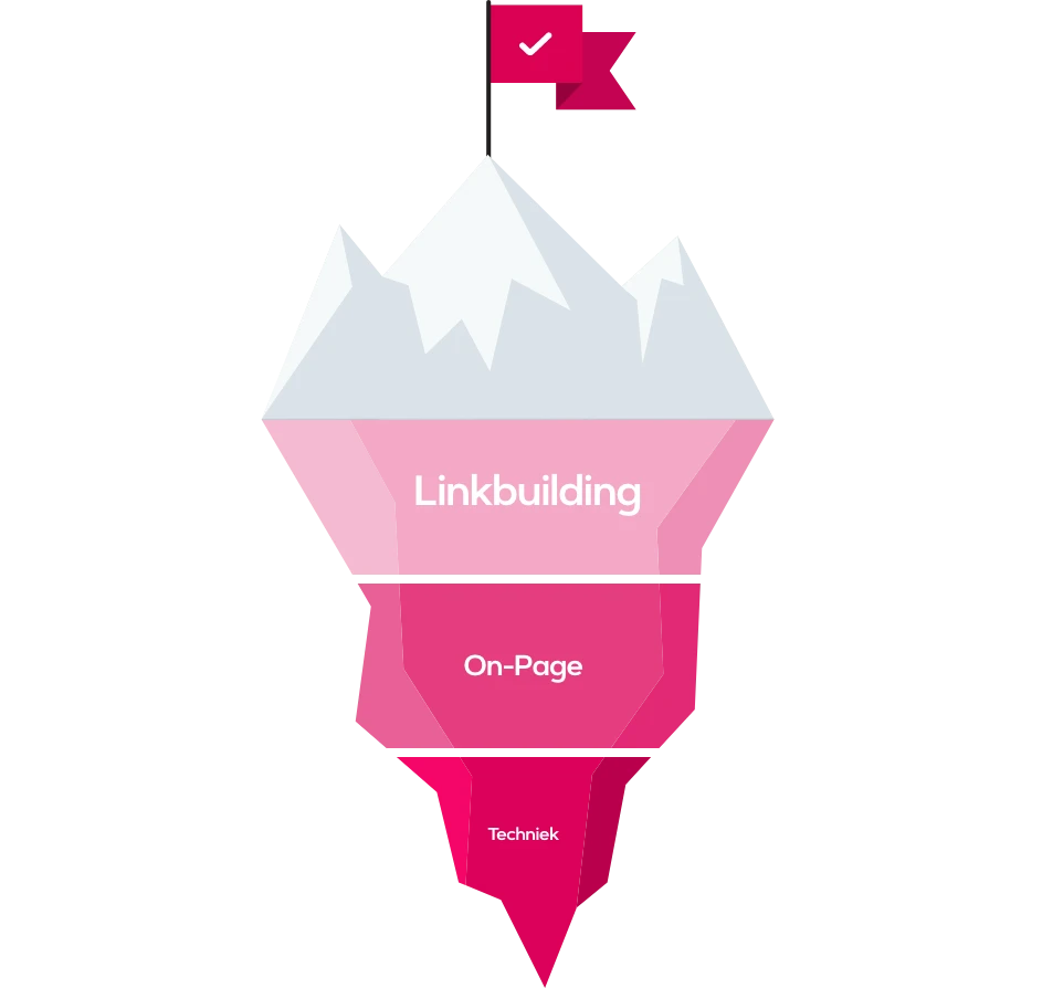 SEO in Utrecht werkwijze