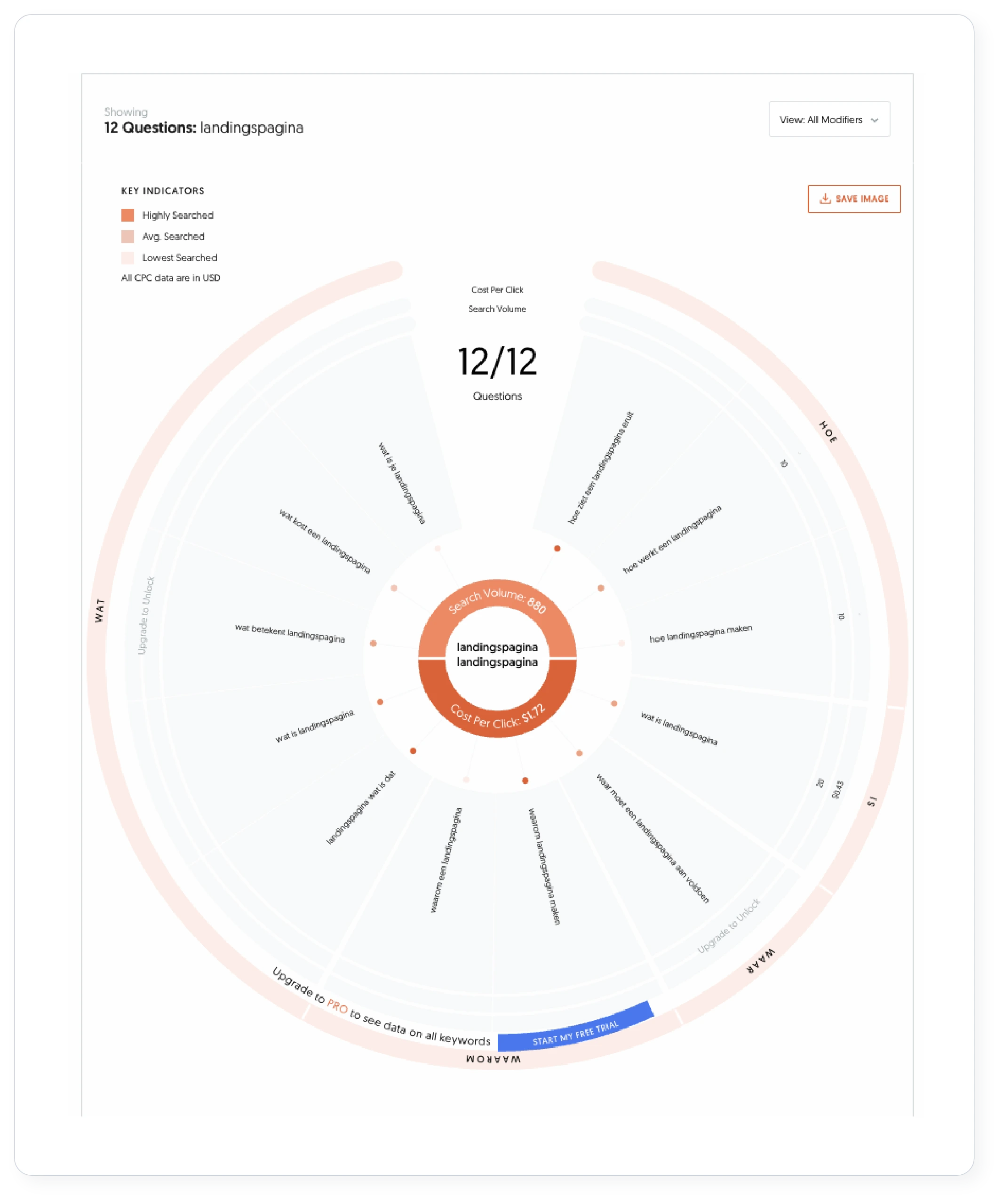 Answer the public voorbeeld vragen