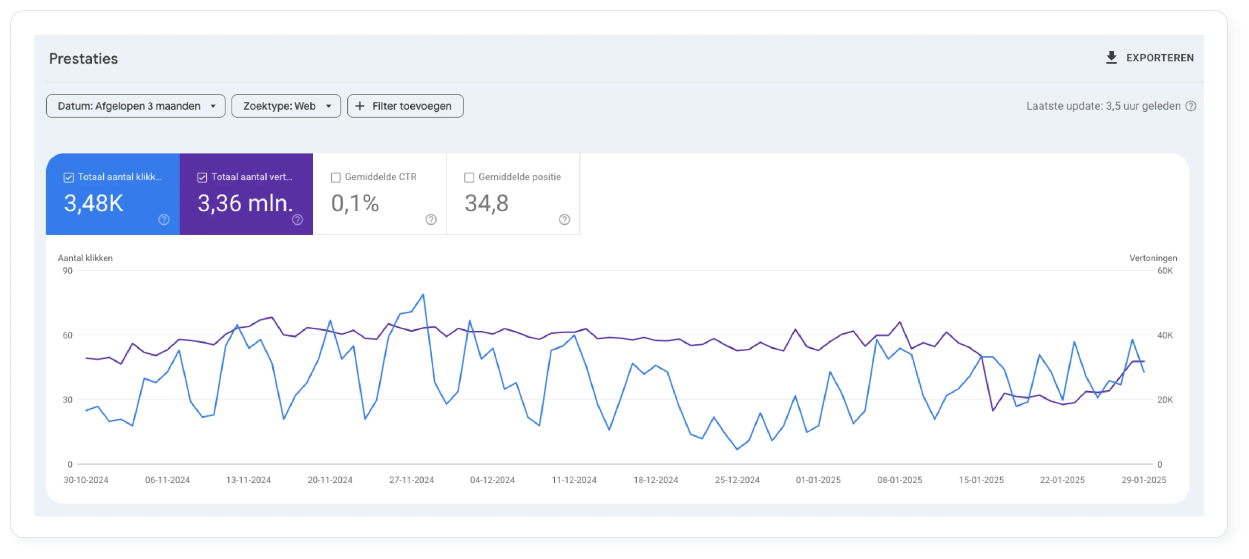 Google Search Console