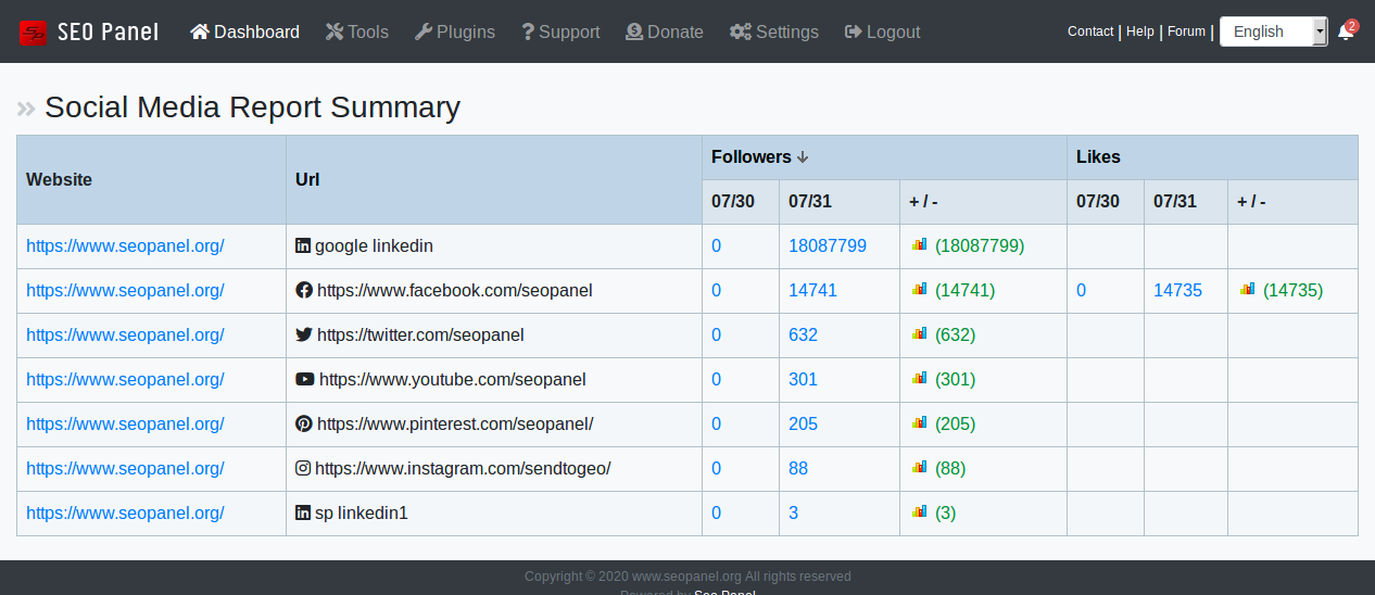 SEO tool - SEO Panel