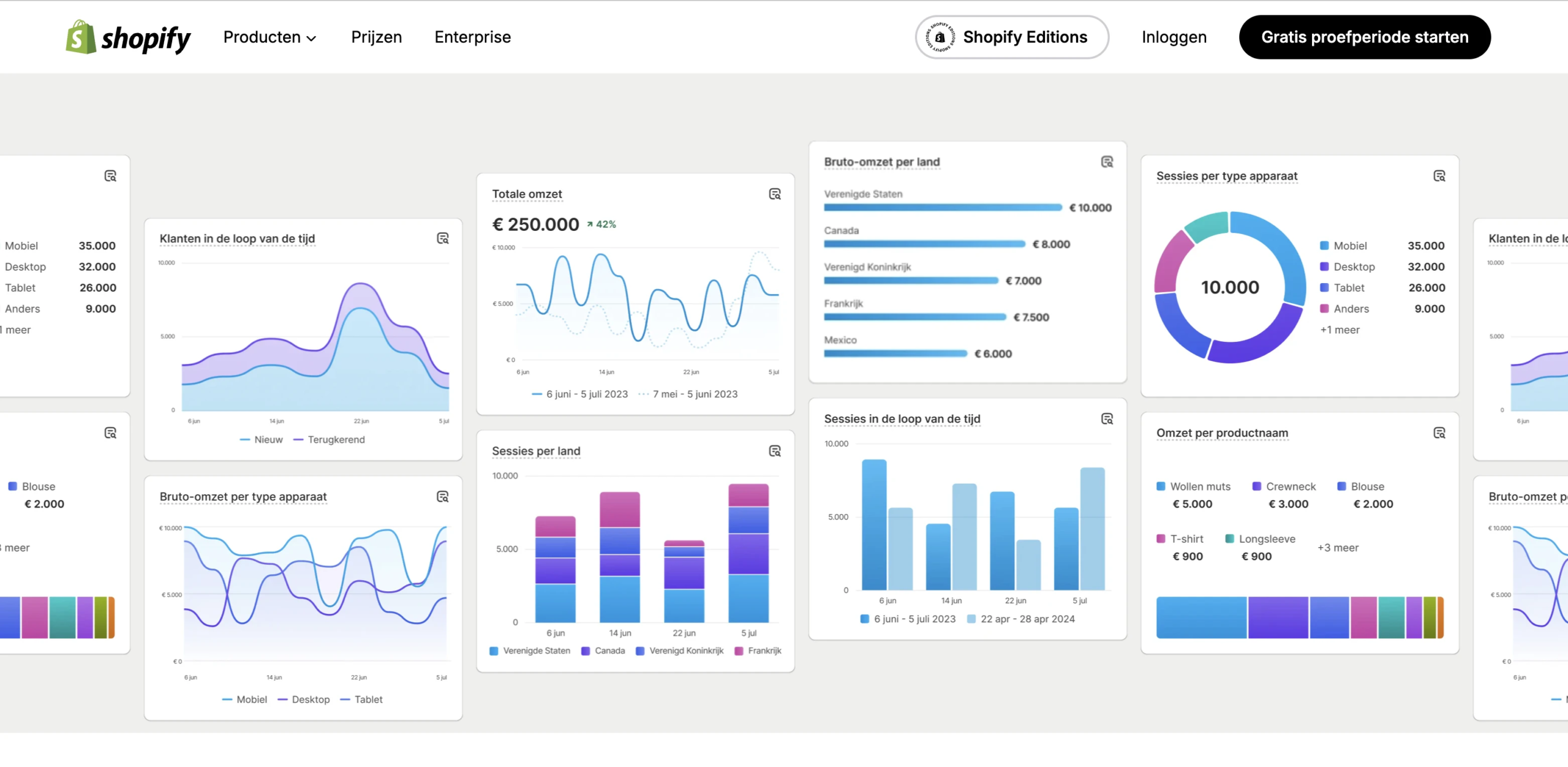 Shopify opties en functionaliteiten