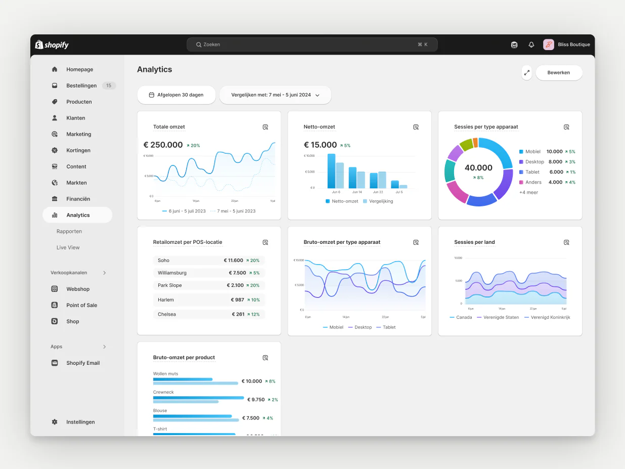 Wordpress vs Shopify: Wat levert jou de beste resultaten op? 3 Shopify dashboard
