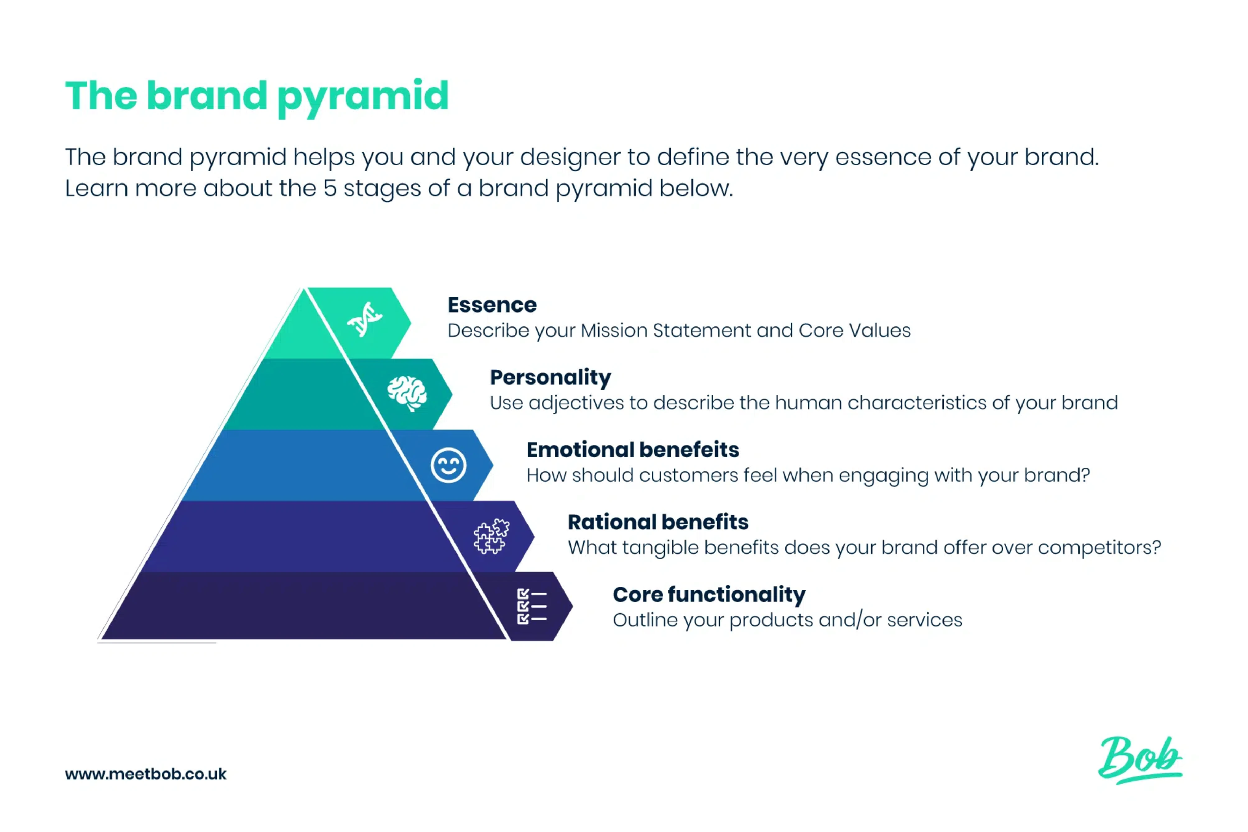 The Brand Pyramid