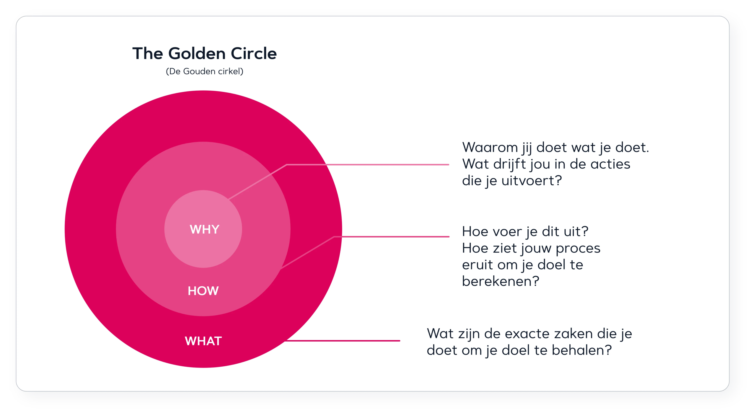 The Golden Circle