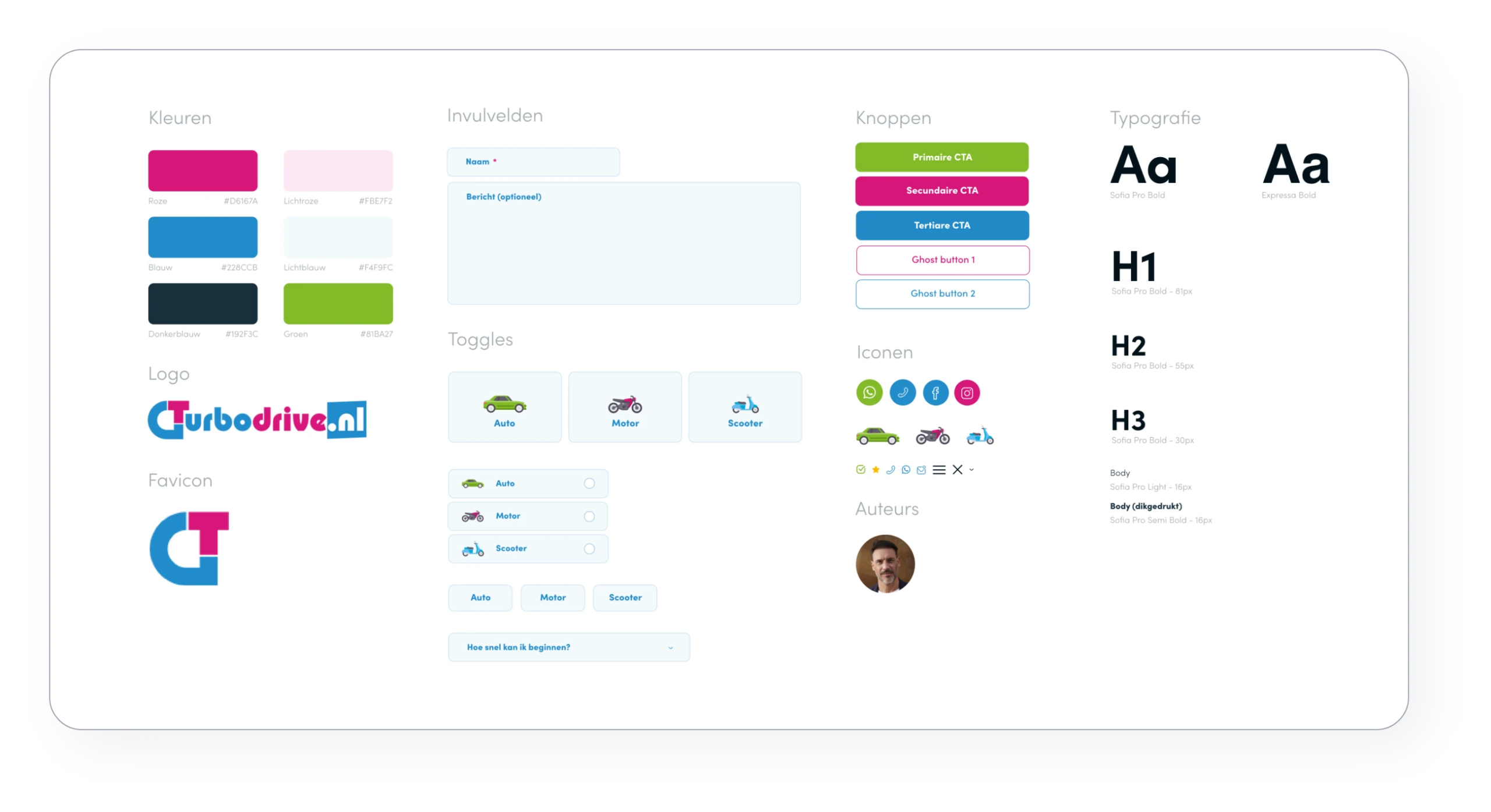 Voorbeeld huisstijl en stijlguide