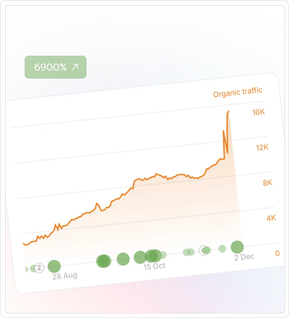 SEO uitbesteden resultaat