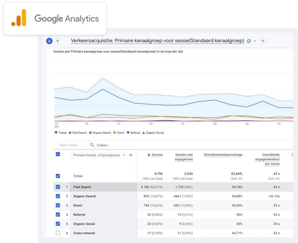 Ads campagne analytics