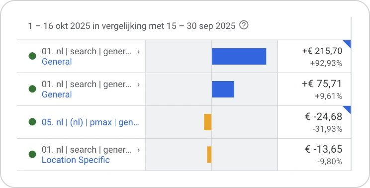 Google Advertentie 1