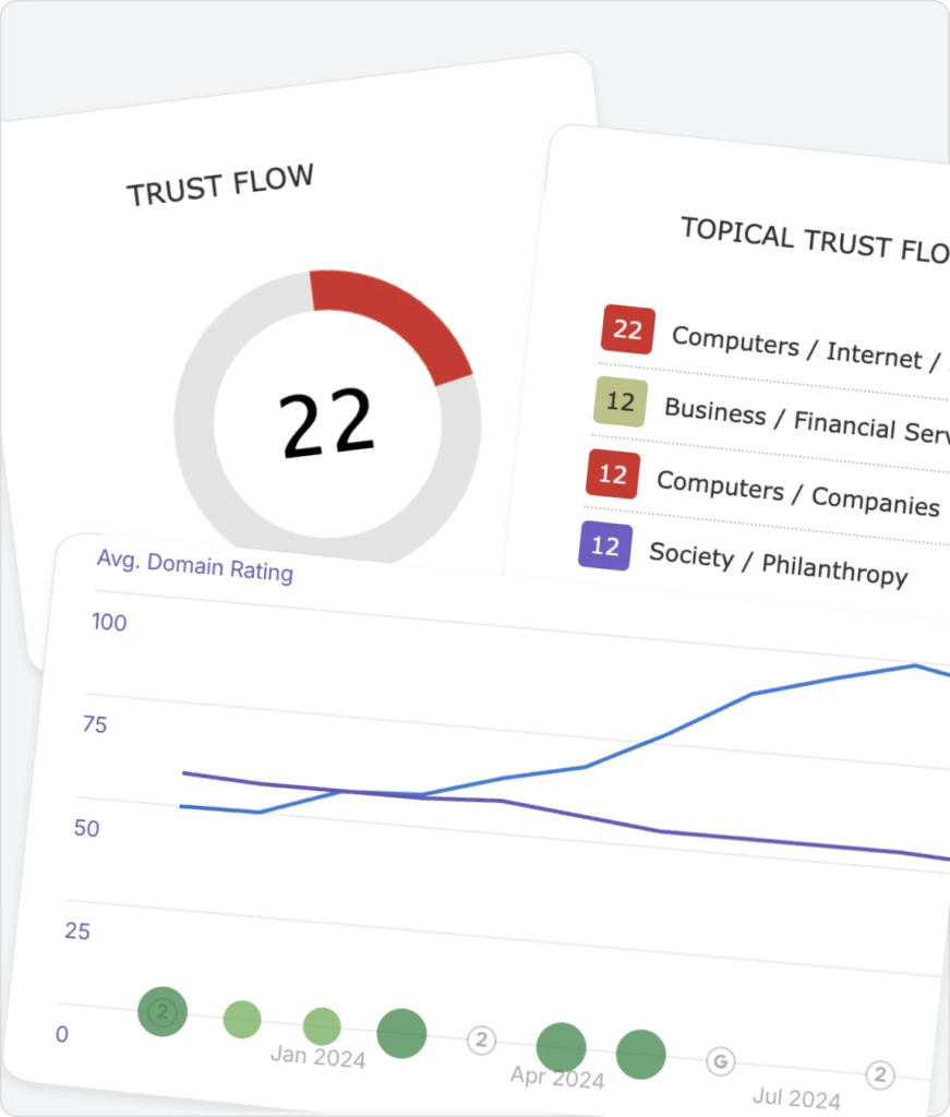 Linkbuilding Resultaat