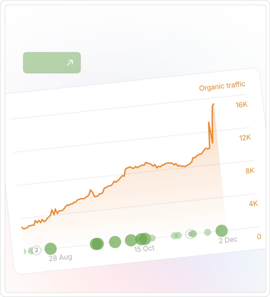 Linkbuilding-Resultaten