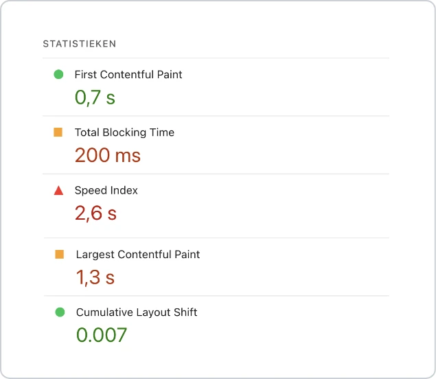 Pagespeed-insights-statistieken