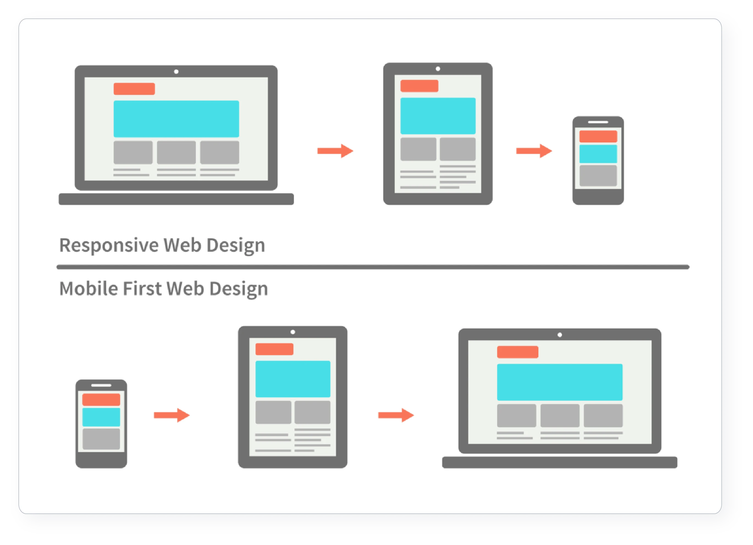 Een e-maillijst opbouwen: de beste tips en tools voor 2026 4 Mobile-First E-mail Design